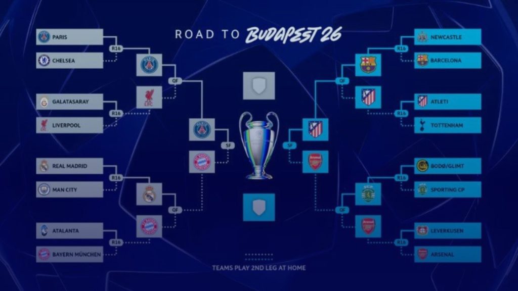 Semifinal Liga Champions 2026 resmi! Ini Daftar Tim dan Jadwal Big Match