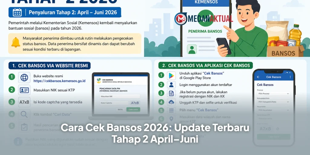 Cara Cek Bansos 2026: Update Terbaru Tahap 2 April–Juni