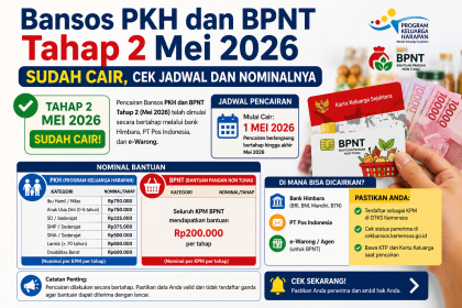 Bansos PKH dan BPNT Tahap 2 Mei 2026 Sudah Cair, Cek Jadwal dan Nominalnya