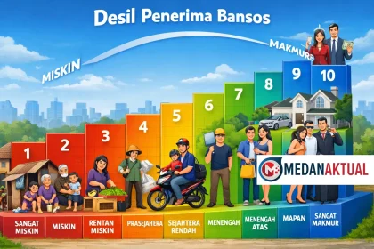 Aturan Desil Penerima Bansos 2026