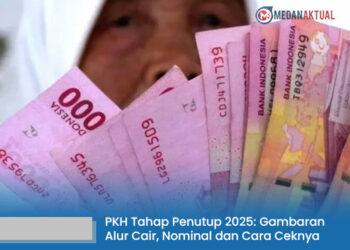 Menunggu PKH Tahap Penutup 2025? Ini Gambaran Lengkap Alur Cair, Nominal, dan Cara Memastikannya