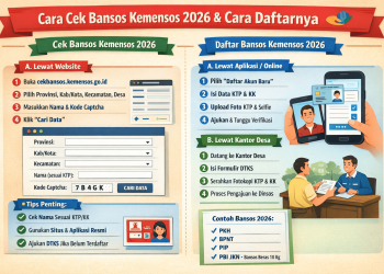 Cara Cek Bansos Kemensos 2026 dan Cara Daftarnya