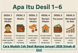 Cara Mudah Cek Desil Bansos Januari 2026 Simak di Sini!