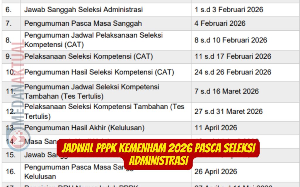 Jadwal PPPK Kemenham 2026 Pasca Seleksi Administrasi