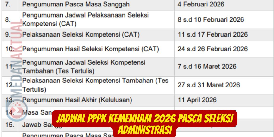 Jadwal PPPK Kemenham 2026 Pasca Seleksi Administrasi