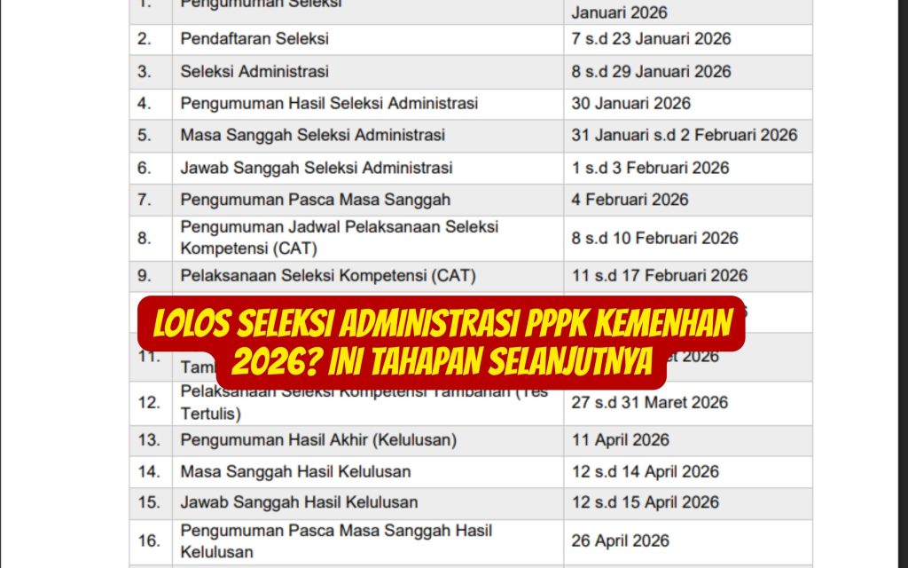 Lolos Seleksi Administrasi PPPK Kemenhan 2026 Ini Tahapan Selanjutnya