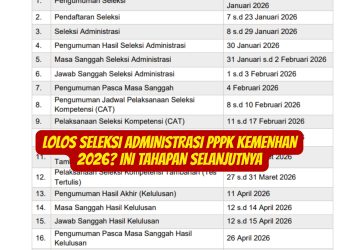 Lolos Seleksi Administrasi PPPK Kemenhan 2026 Ini Tahapan Selanjutnya