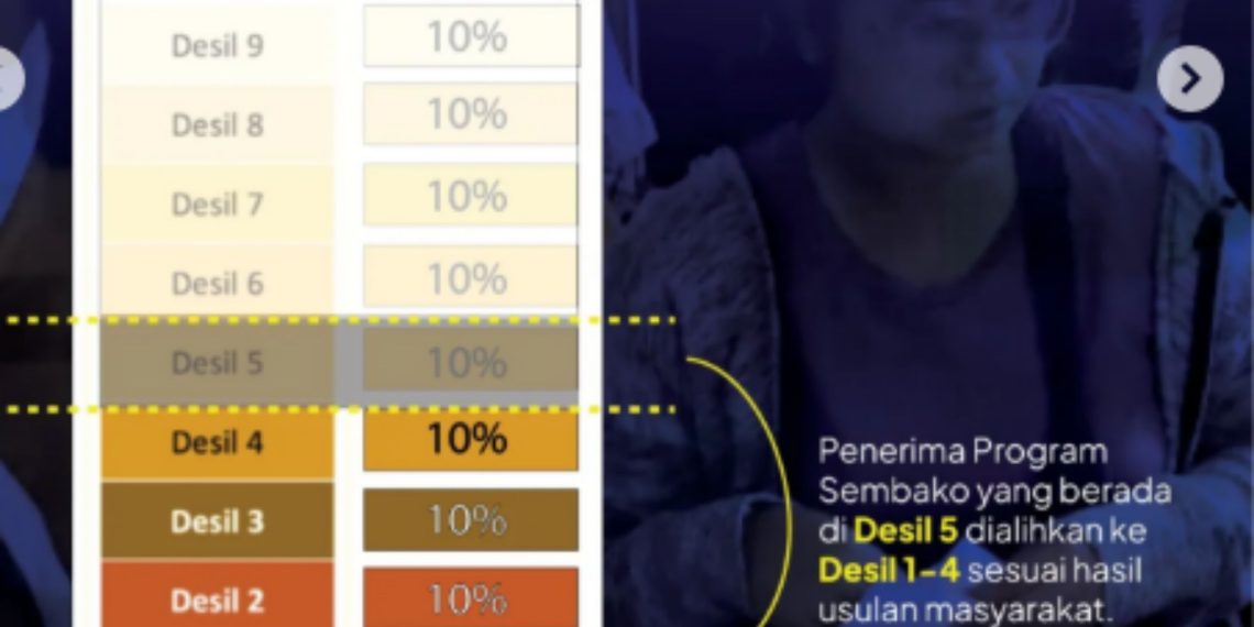 Update, Perubahan Desil Bansos Triwulan 1 2026 Untuk PKH dan BPNT