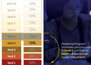 Update, Perubahan Desil Bansos Triwulan 1 2026 Untuk PKH dan BPNT
