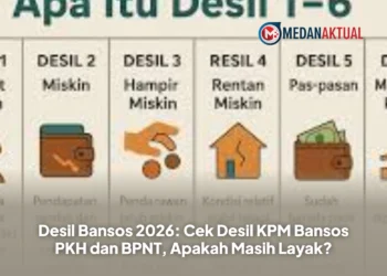 Desil Bansos 2026: Cek Desil KPM Bansos PKH dan BPNT, Apakah Masih Layak?