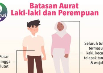 Batas Aurat Laki-Laki Dan Perempuan Dalam Islam Dan Alasan Harus Menutup Nya