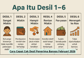 Cara Cepat Cek Desil Penerima Bansos Februari 2026