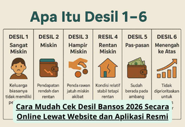 Cara Mudah Cek Desil Bansos 2026 Secara Online Lewat Website dan Aplikasi Resmi