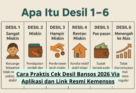 Cara Praktis Cek Desil Bansos 2026 Via Aplikasi dan Link Resmi Kemensos