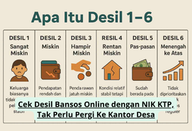 Cek Desil Bansos Online dengan NIK KTP, Tak Perlu Pergi Ke Kantor Desa