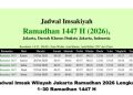 Jadwal Imsak Wilayah Jakarta Ramadhan 2026 Lengkap 1–30 Ramadhan 1447 H