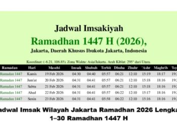 Jadwal Imsak Wilayah Jakarta Ramadhan 2026 Lengkap 1–30 Ramadhan 1447 H