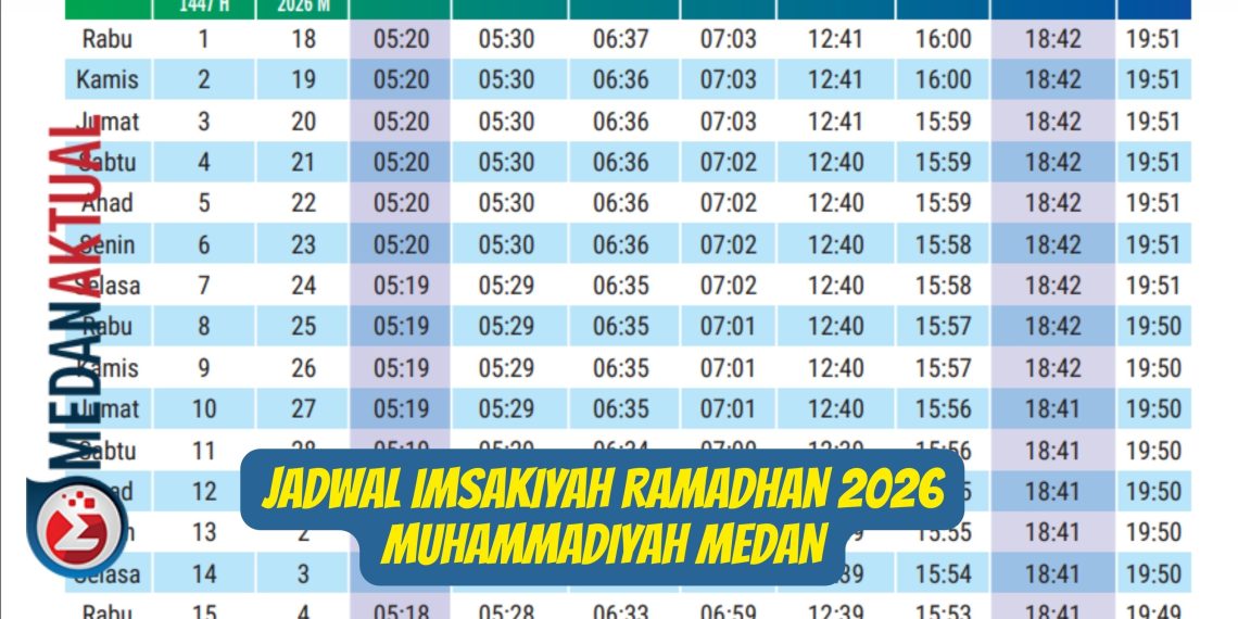 Jadwal Imsakiyah Ramadhan 2026 Muhammadiyah Medan