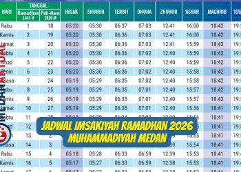 Jadwal Imsakiyah Ramadhan 2026 Muhammadiyah Medan