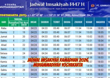 Jadwal Imsakiyah Ramadhan 2026 Muhammadiyah Yogyakarta