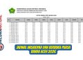 Jadwal Imsakiyah dan Berbuka Puasa Banda Aceh 2026