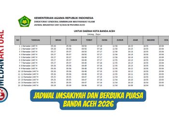Jadwal Imsakiyah dan Berbuka Puasa Banda Aceh 2026