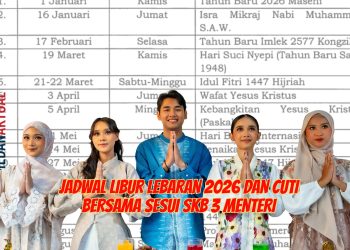 Jadwal Libur Lebaran 2026 dan Cuti Bersama Sesui SKB 3 Menteri