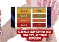 Kemensos Ubah Kriteria Desil BPNT 2026, Ini Syarat Terbarunya
