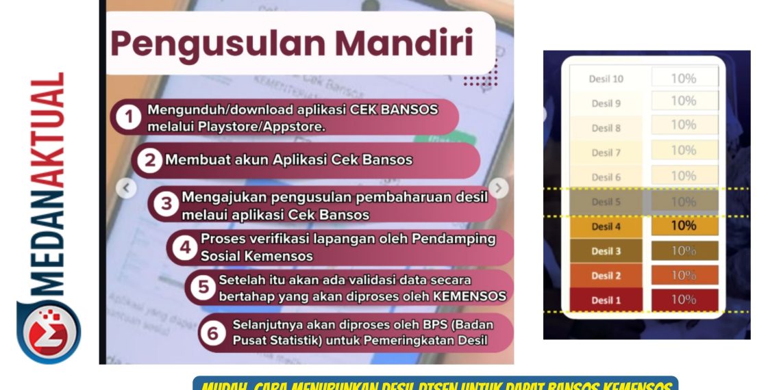 Mudah, Cara Menurunkan Desil DTSEN Untuk Dapat Bansos Kemensos