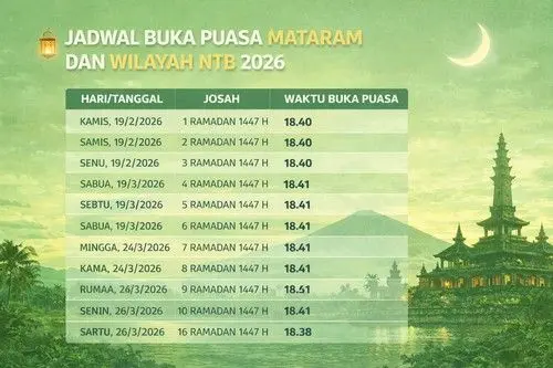 Jadwal Imsak dan Buka Puasa NTB Senin, 23 Februari 2026 (5 Ramadan 1447 H)