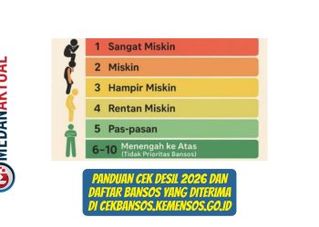 Panduan Cek Desil 2026 dan Daftar Bansos yang Diterima di cekbansos.kemensos.go.id