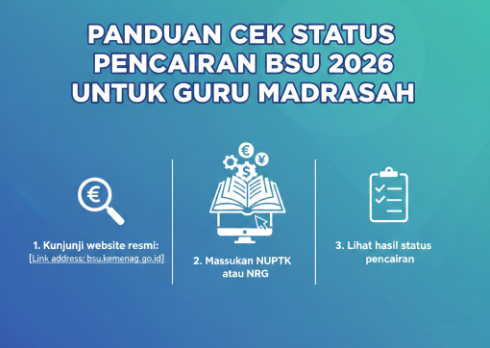 Panduan Cek Status Pencairan BSU 2026 untuk Guru Madrasah