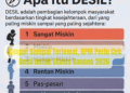 Jangan Sampai Terlewat, KPM Perlu Cek Desil untuk Status Bansos 2026