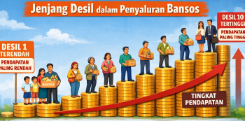 Penyebab Seseorang Masuk Desil 6–10 dalam Data Bantuan Sosial 2026