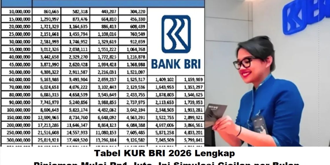 Tabel KUR BRI 2026 : Pinjaman Mulai Rp1 Juta, Ini Simulasi Cicilan per Bulan