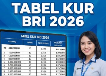 Tabel KUR BRI 2026 Terbaru: Pinjaman Mulai Rp1 Juta, Ini Simulasi Cicilan per Bulan