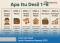 Apa Itu Desil? Cara Cek Kelompok Desil dan Pengaruhnya terhadap Bansos