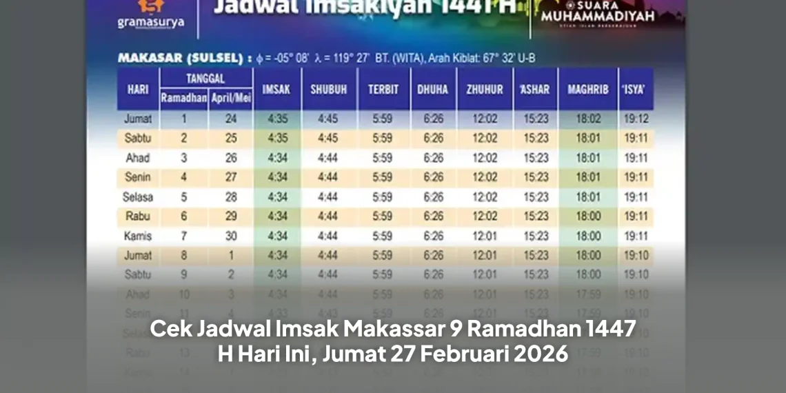 Cek Jadwal Imsak Makassar 9 Ramadhan 1447 H Hari Ini, Jumat 27 Februari 2026
