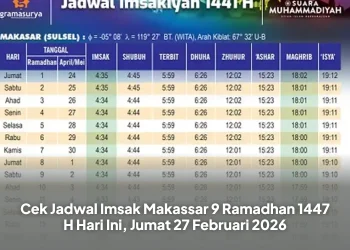 Cek Jadwal Imsak Makassar 9 Ramadhan 1447 H Hari Ini, Jumat 27 Februari 2026
