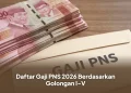 Daftar Gaji PNS 2026 Berdasarkan Golongan I-V