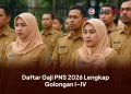 Daftar Gaji PNS 2026 Lengkap Golongan I–IV