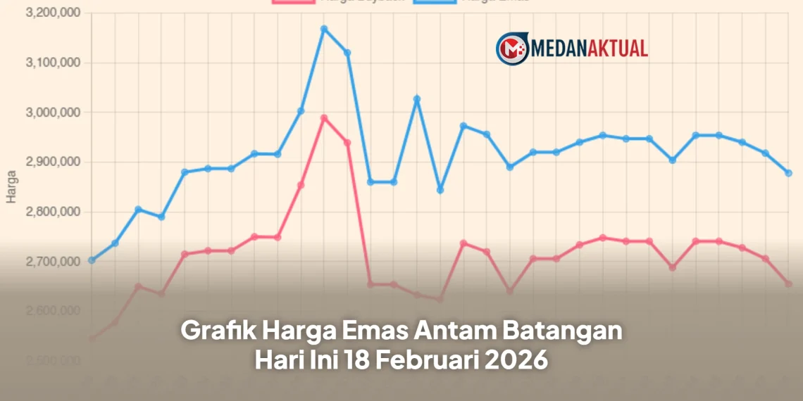 Grafik Harga Emas Antam Batangan Hari Ini 18 Februari 2026