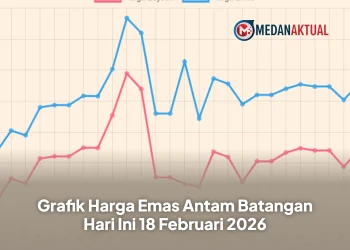 Grafik Harga Emas Antam Batangan Hari Ini 18 Februari 2026