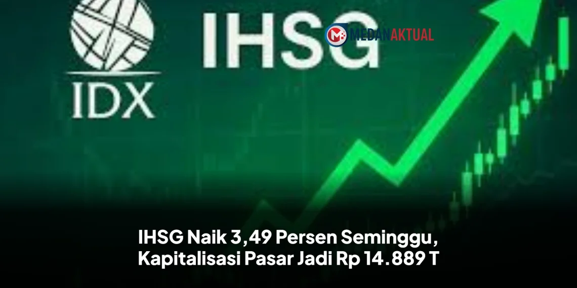 IHSG Naik 3,49 Persen Seminggu, Kapitalisasi Pasar Jadi Rp 14.889 T
