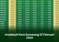 Imsakiyah Kota Semarang 22 Februari 2026