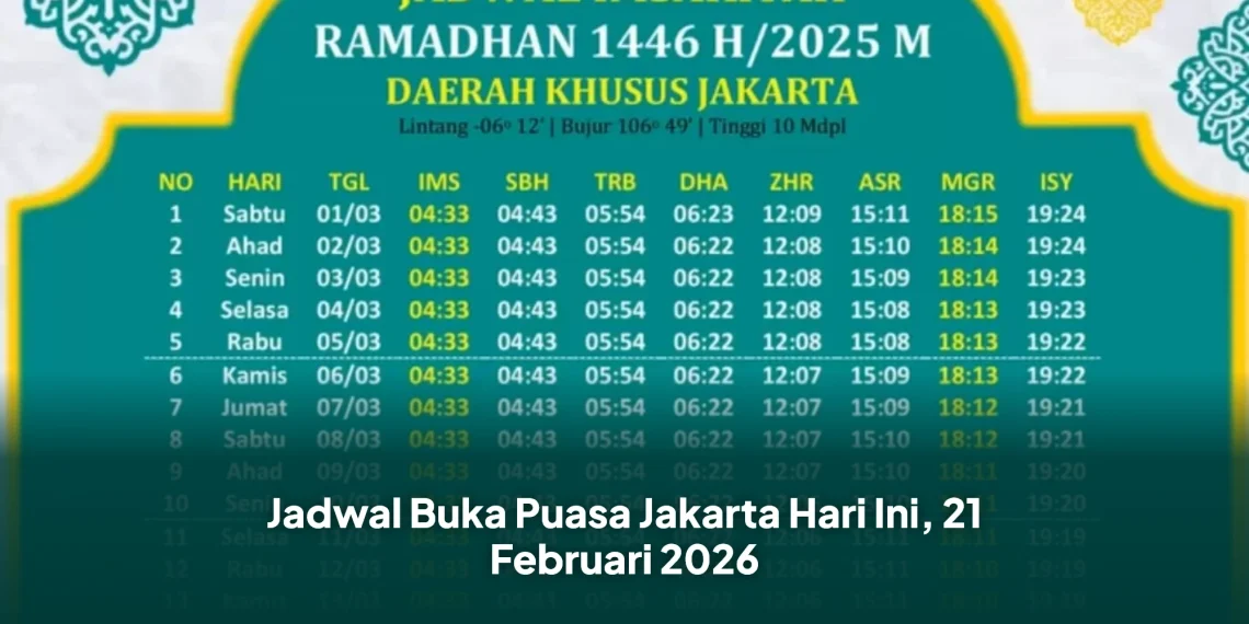 Jadwal Buka Puasa Jakarta Hari Ini, 21 Februari 2026