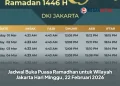 Jadwal Buka Puasa Ramadhan untuk Wilayah Jakarta Hari Minggu, 22 Februari 2026