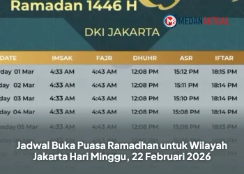 Jadwal Buka Puasa Ramadhan untuk Wilayah Jakarta Hari Minggu, 22 Februari 2026