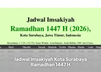 Jadwal Shalat Kota Surabaya di Bulan Ramadhan 1447 H