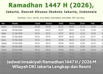 Jadwal Imsakiyah Ramadhan 1447 H / 2026 M Wilayah DKI Jakarta Lengkap dan Resmi